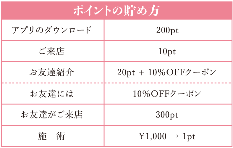 ポイントの貯め方